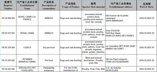 新禾集團收購外企BEST QUALITY，助力產業升級；法國寵物食品獲輸華注冊，市場前景廣闊