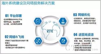 中興呼叫云助力大華科技，成功承接印度呼叫中心項(xiàng)目信息技術(shù)咨詢服務(wù)